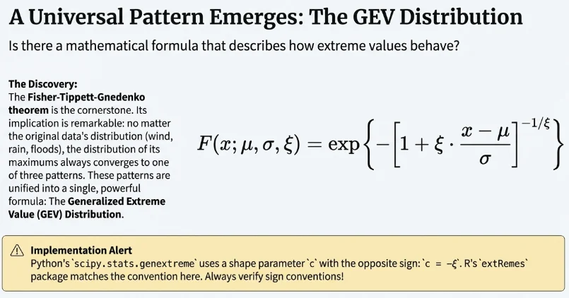 The GEV cumulative distribution formula with location, scale, and shape parameters, plus a note that Python scipy uses the opposite sign convention for the shape parameter