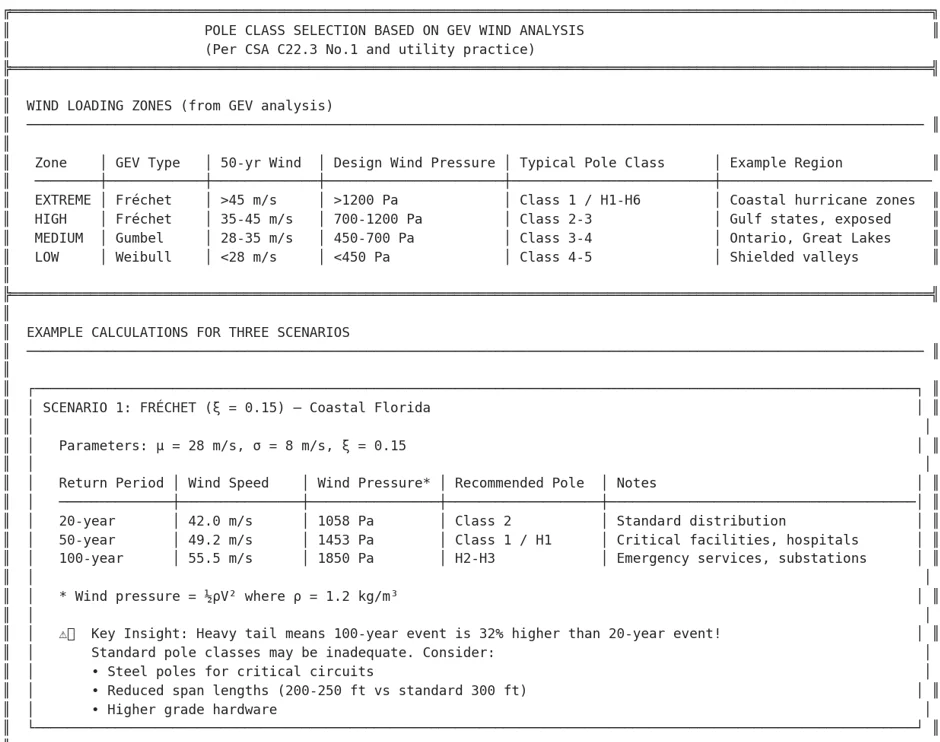Pole class selection reference showing wind loading zones from GEV analysis and the Frechet coastal scenario calculation with recommended pole classes