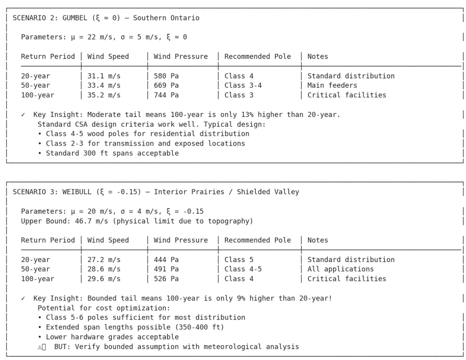 Example pole class calculations for the Gumbel Southern Ontario scenario and the Weibull shielded valley scenario with key insights