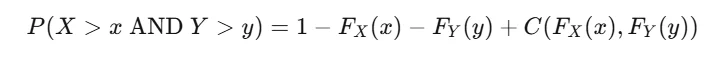 Formula for the joint AND exceedance probability expressed with the two marginal CDFs and the copula