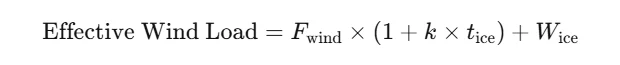 Effective wind load formula combining bare-conductor wind force scaled by ice-related drag increase plus ice weight
