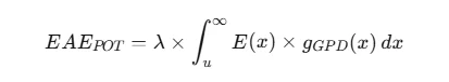 Peaks-over-threshold EAE formula with the annual exceedance rate lambda multiplying the integral of the exposure function against the GPD density above the threshold