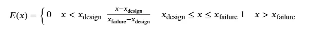 Piecewise threshold formula where exposure is zero below the design intensity, rises linearly between the design and failure intensities, and equals one beyond failure