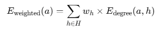 Weighted exposure index formula summing hazard weights times degree of exposure across all hazards for an asset