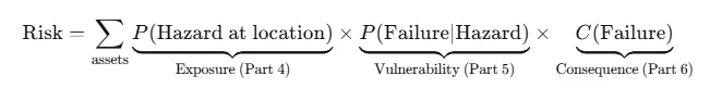 Complete risk equation summing over assets the probability of hazard at each location times the probability of failure given hazard times the consequence of failure, labeled as the exposure, vulnerability, and consequence contributions of Parts 4 through 6