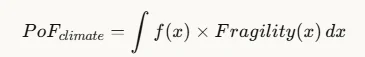 Formula for climate probability of failure as the integral of the hazard PDF times the fragility function of intensity x