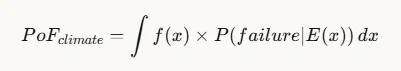 Formula for climate probability of failure as the integral of the hazard PDF times the probability of failure given the exposure response E of x